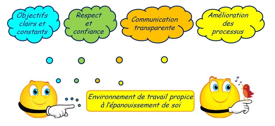 environnement de travail